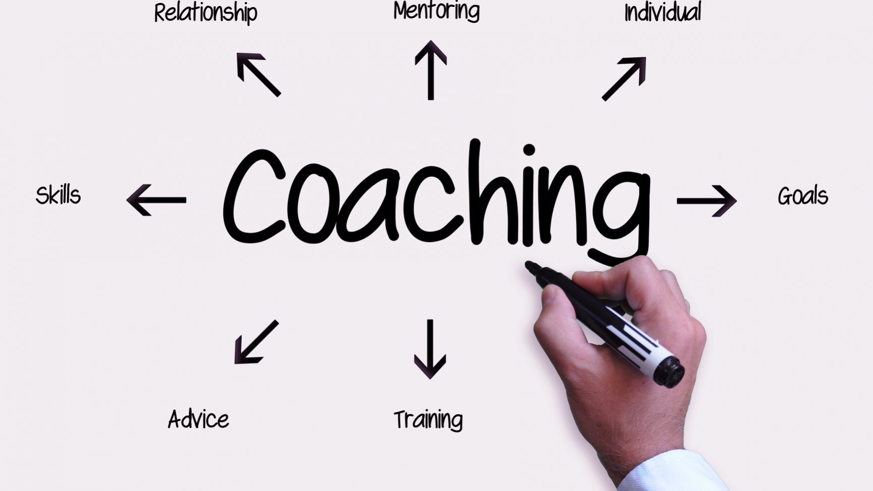 Coaching 1
